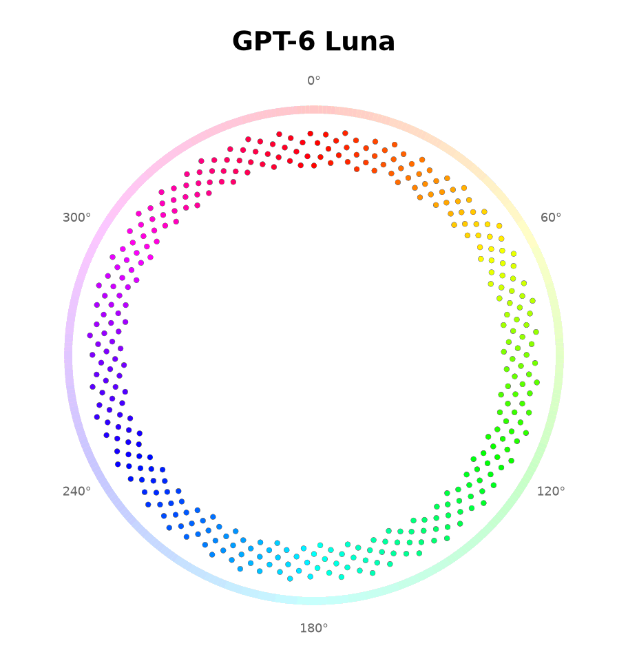 Animated GPT-6 Luna hues converging around a color wheel